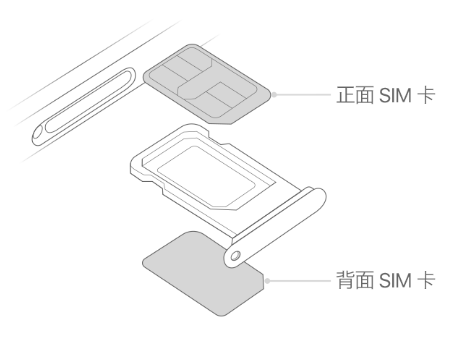 阿克陶苹果15维修分享iPhone15出现'无SIM卡'怎么办 