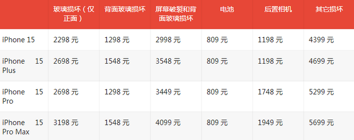 阿克陶苹果15维修站中心分享修iPhone15划算吗