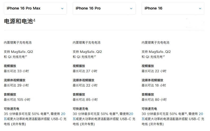 阿克陶苹果手机维修分享 iPhone 16 目前实测充电峰值功率不超过 39W 