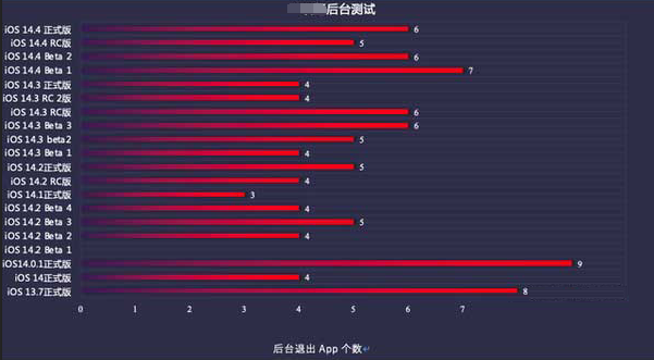 阿克陶苹果手机维修分享iOS14.5beta1续航怎么样 